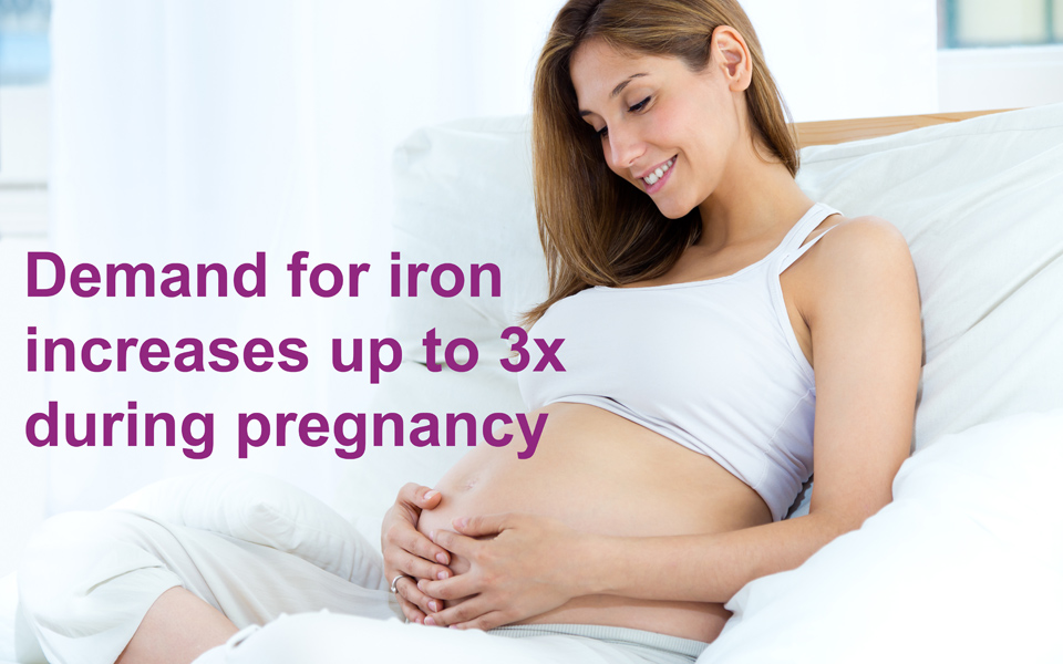 Pregnant women require up to 3 times the amount of iron.